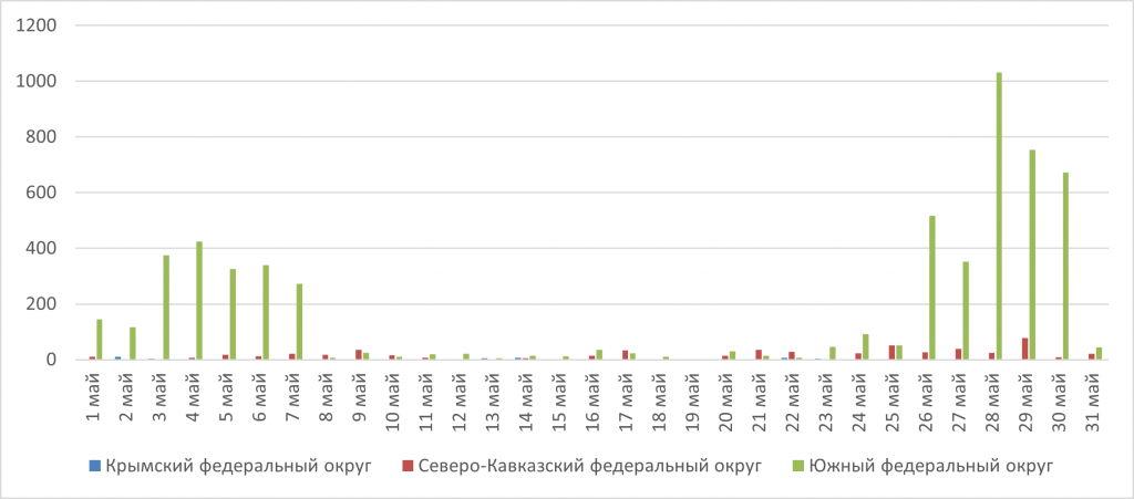 Рис.4. Количество обнаруженных термоточек с 1 мая по 31 мая 2025 г. в Северо-Кавказском, Южном и Крымском ФО Рис.4. Количество обнаруженных термоточек с 1 мая по 31 мая 2025 г. в Северо-Кавказском, Южном и Крымском ФО